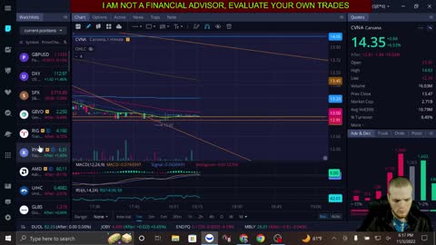 Carvana Earnings + AH / MULN SNAP NVAX COIN STRY AGFY TOPS AMC BBIG GME ENDPQ IOT AI SINT MMAT MMTLP