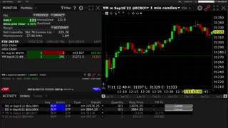 Trading Signals CL, YM Tight Market Day Today