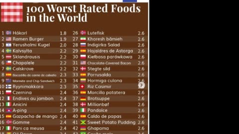 'Aloo Eggplant' curry included in the 100 most disliked foods in the world