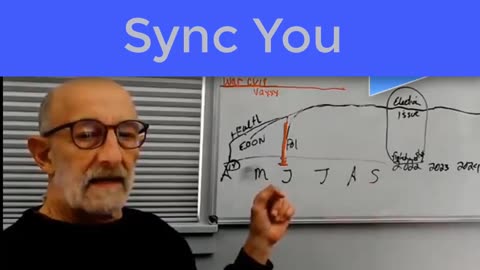 Sync You- by clif high It's your mind You're sure