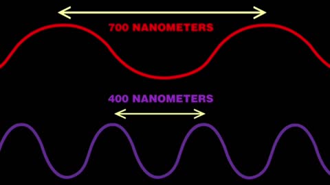 Light is basically a tiny electromagnetic wave that travels through space