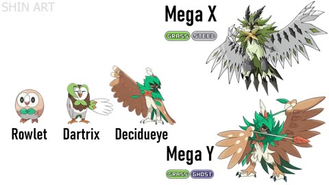 WORLD RECORD - Drawing Every Pokémon Mega X/Y Evolutions #1: All Starters (Gen 1 to Gen 8)