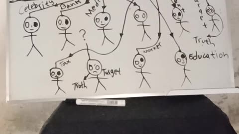 WhiteBoard the Truth #38 - TOO HANDS