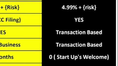 The Truth About Loan Terms and Funding What You Need to Know!