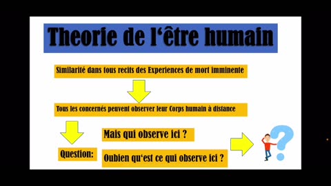 Qui est l’être humain? Questions d’introduction: 3/4