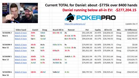 Thoughts from Daniel Negreanu
