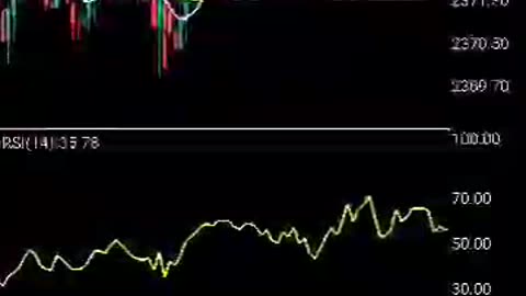 Buying and selling in forex