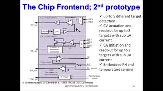 (2013) Technologies for an implantable nano bio sensing laboratory IEEE SENSORS