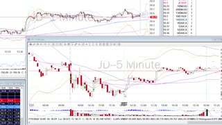 Day Trade Recap - 7.11.22 $JD $BABA $PDD (swing)