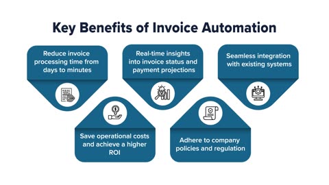 Manual vs. Automated Invoice Processing Solution