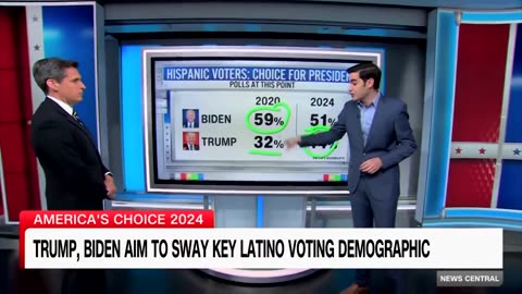 Trump Sees A Major Jump In Support From Hispanics, Liberals Are Freaking Out