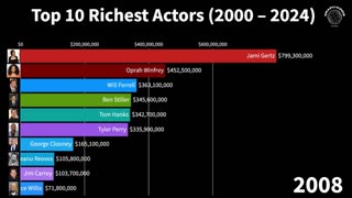 "Top 10 Richest Actors: Racing Bar Graph | Wealth Comparison 2024"