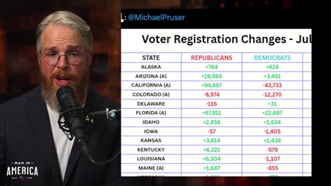 🔴 LIVE- The Presidential Poll Psyop & Mass Mind Control