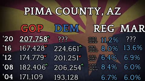 AZ-ElectionFraud-PINACounty-Episode-01