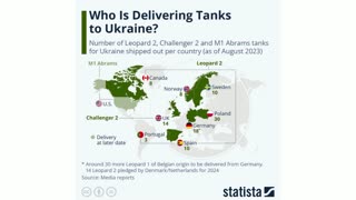 Indicators of deliveries of armored vehicles to Ukraine by Western countries