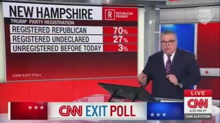 CitizenFreePres 70% of Nikki Haley voters in New Hampshire were not registered Republicans.