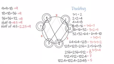 3-6-9 Mathematics (Copied, Original Source Undefined)