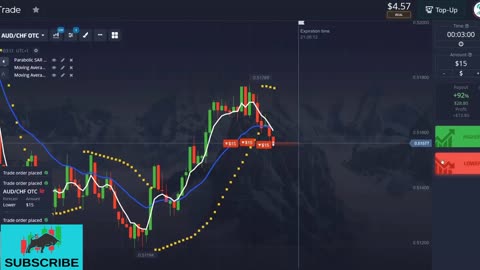 Make Money Fast Day Trading Trading Binary Options Using Parabolic SAR And 2 Moving Averages
