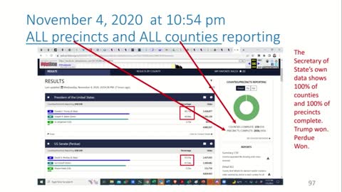 Georgia 2020 Elections Results Website Showed 100 Percent Reporting On Nov 4, Trump And Perdue Won