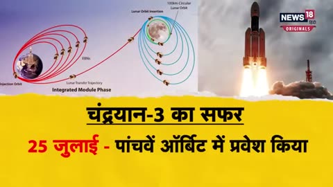 Chandrayaan 3✨ पृथ्वी के अंतिम ऑर्बिट मैं // chandryan 3 चाँद के इतने करीब /ISRO/