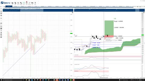 Fantom (FTM) Cryptocurrency Price Prediction, Forecast, and Technical Analysis - Oct 22nd, 2021