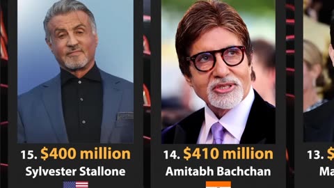 Top 30 Richest film actors of 2023