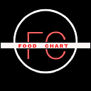 FoodChart