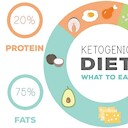 ketodietforeveryone