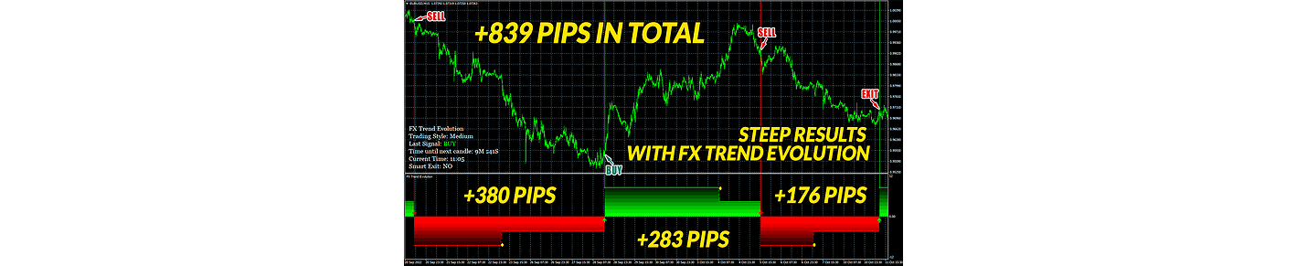 FOREX SNIPER