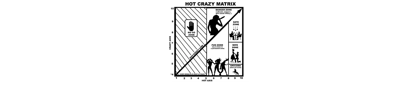 Universal Hot Crazy Matrix