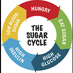 Smart Blood Sugar Review