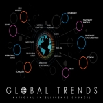 GlobalTrendng