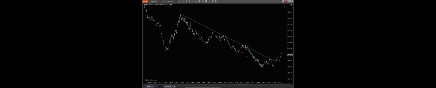 Trading de Futuros