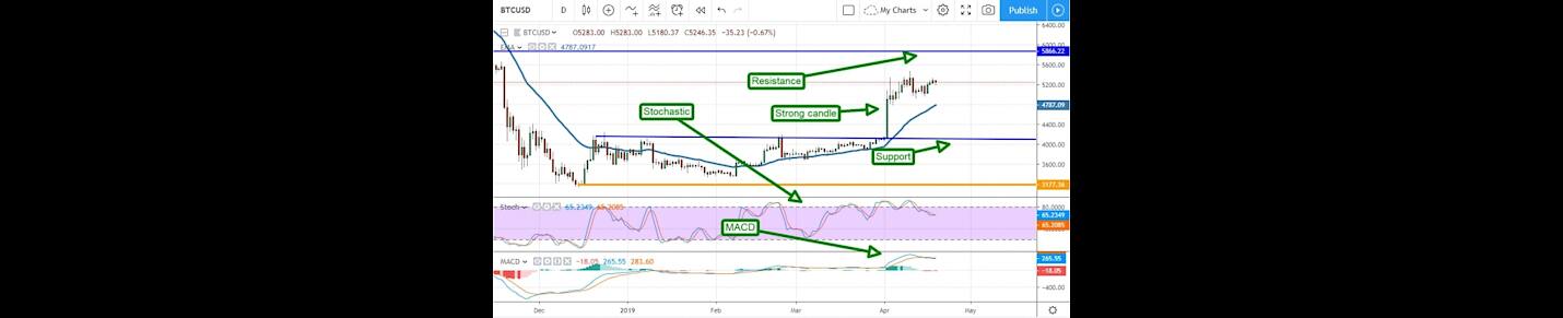 BTC/ETH