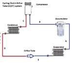 AC Basics