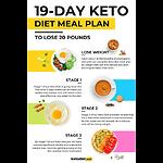 Ketodiet♢♢♢