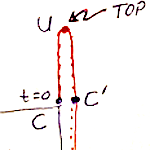 Physical Science lectures, Spring 2024