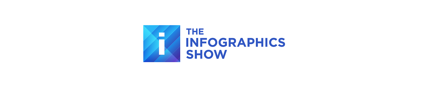 The Infographics Show