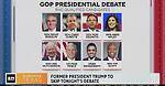 It is all about Gop Debates