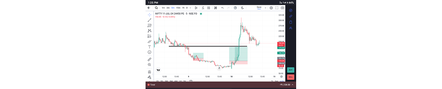 Share market