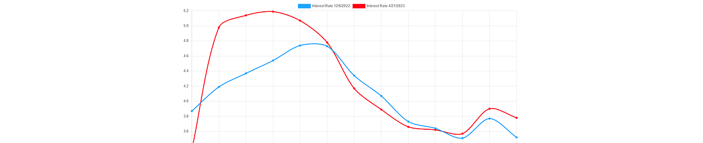 US Treasury Yield Curve App