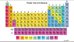 ChemistryFiles