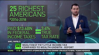 Unfair share | US tax system prioritizes the wealthiest - report