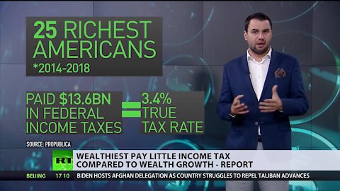 Unfair share | US tax system prioritizes the wealthiest - report