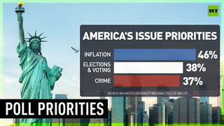 Ukraine far from top issues that concern average Americans – poll