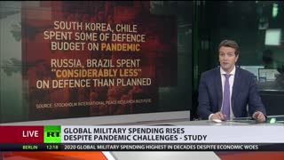 Pandemic hasn't halted the rise in global military spending