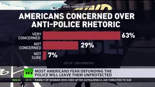 Most Americans fear defunding the police will leave them unprotected