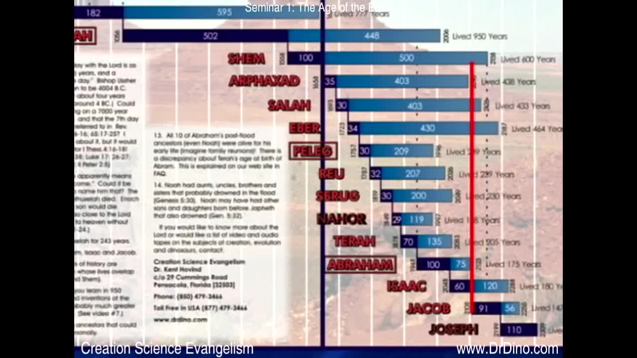 Creation Seminar 1 - The Age of the Earth - Dr Kent Hovind