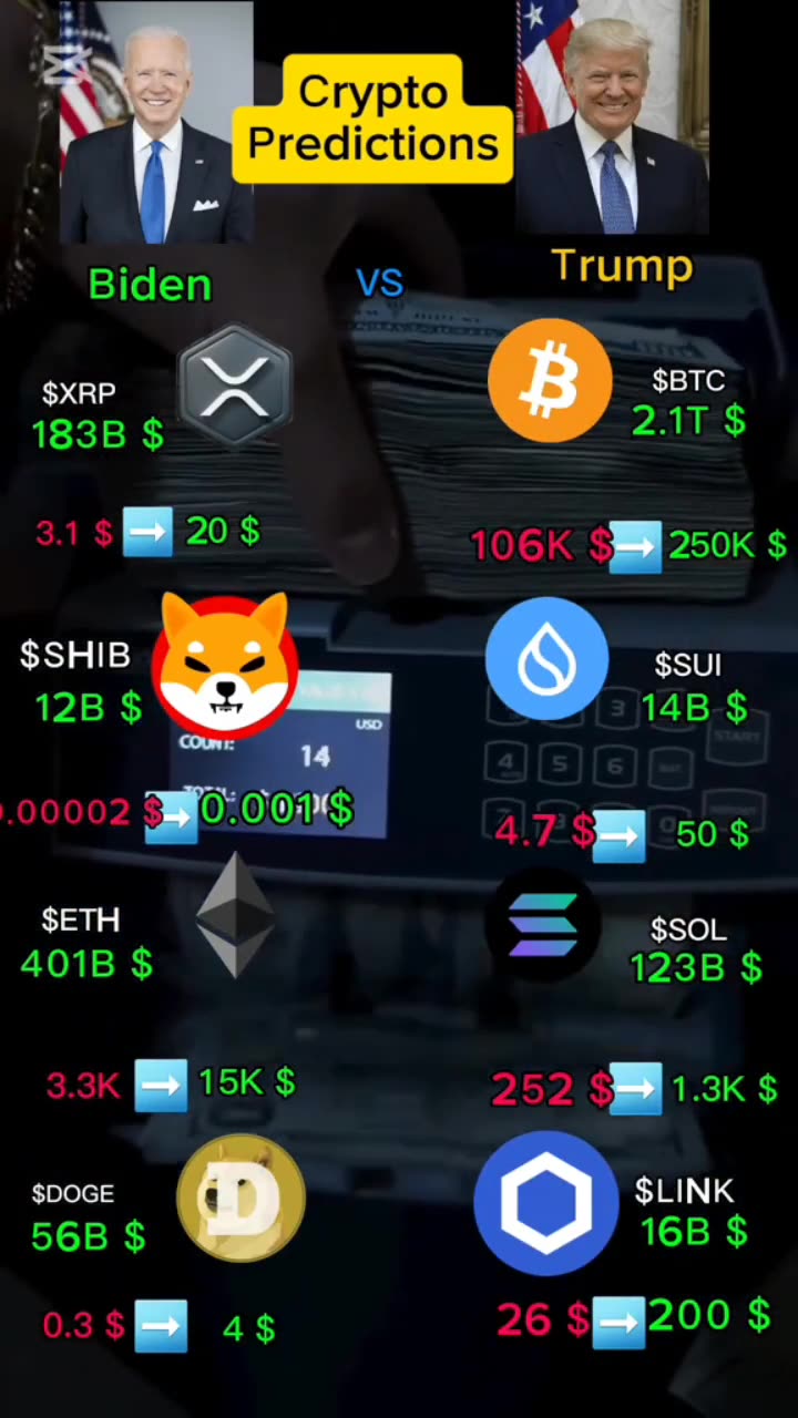 Top 6 crypto altcoins to explode 100x in 2025 #altcoinbull #bitcoin #topaltcoins
