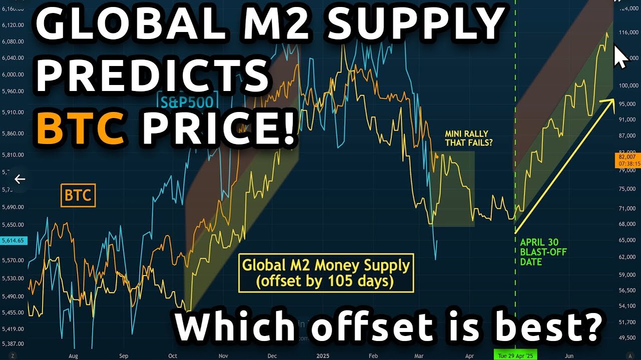 🔵 How Global M2 Money Supply Signals Bitcoin’s Next Move: Finding the Perfect Offset!